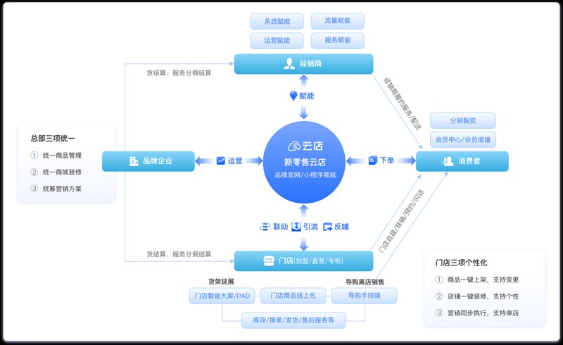 网站设计制作：构建数字时代的品牌形象