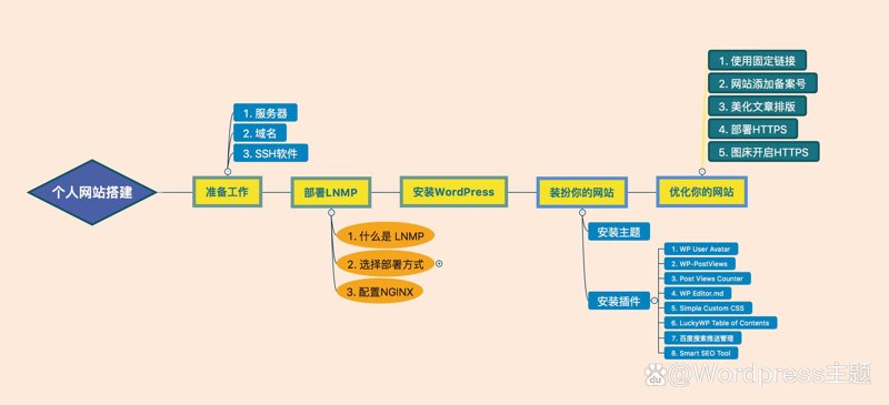 企业网站建设：构建商业桥梁的新时代